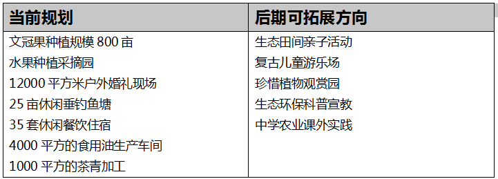 安徽文冠树全产业链项目股权融资1000万元 经济与生态的双赢样本
