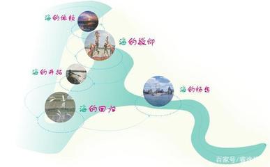 从《全国林业和草原发展统计公报》看湿地旅游 生态优先下的多元化开发路径