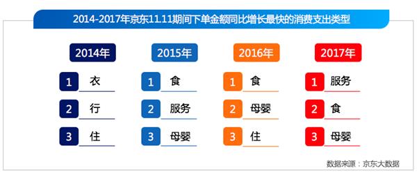 京东发布首份“11.11”数据年鉴 十年风云变幻，电商走向全民化与品质化